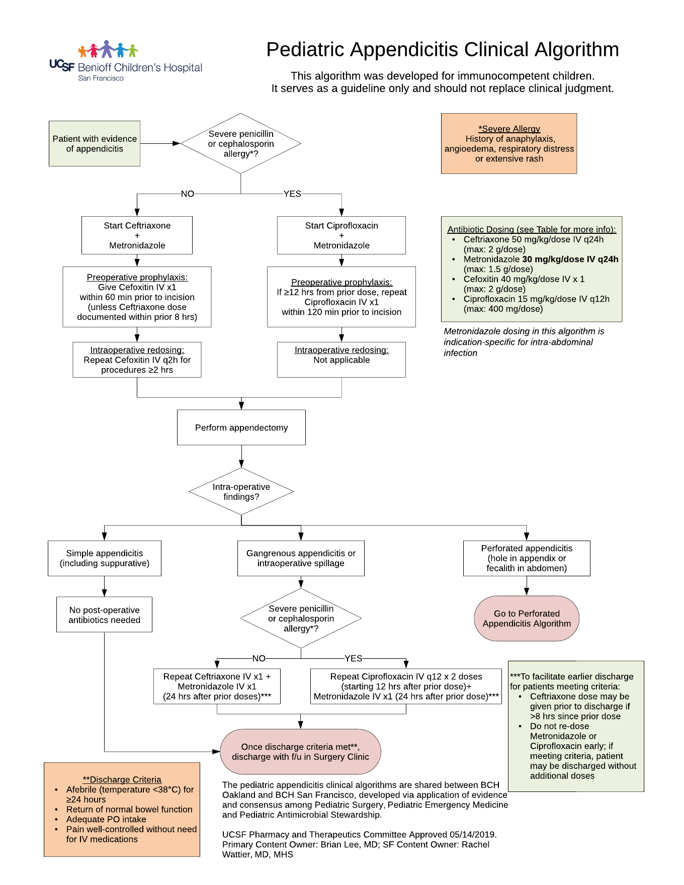 Pediatric Appendicitis Clinical Algorithm | Infectious Diseases ...